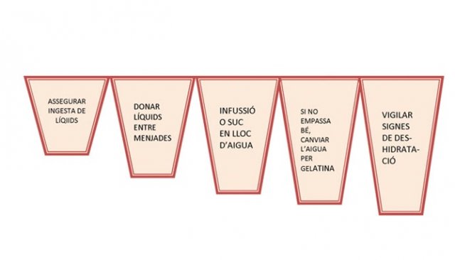 HIDRATACIO